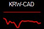 KRW-CAD